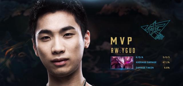 数据显示 数据显示