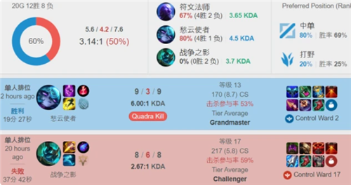 于阵地攻的 于阵地攻的