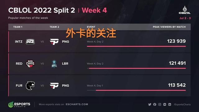 核心仅三件